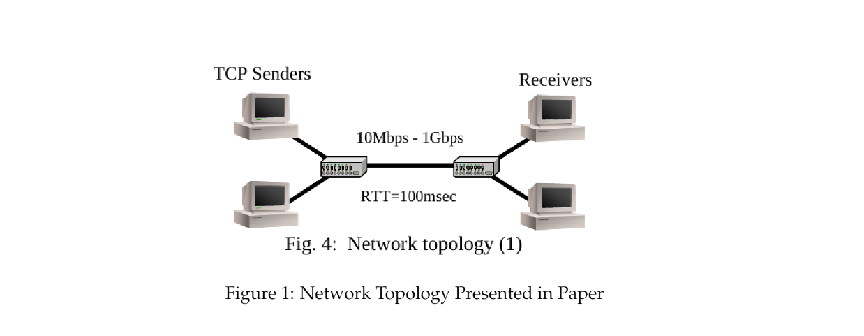 Computer Networks